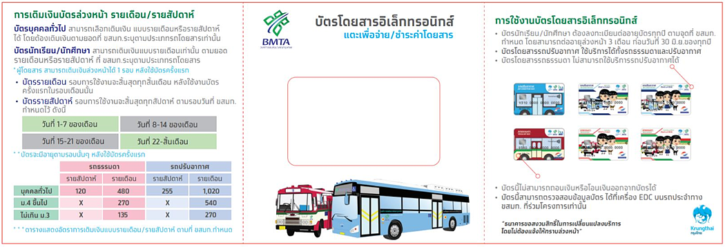 ปกคู่มือการใช้งานบัตรโดยสาร ขสมก. หน้าสอง