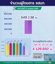  ประจำวันที่ 21 มกราคม 2566 จำนวน 549,138 คน
