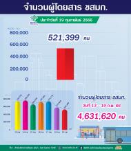 ประจำวันที่ 19 กุมภาพันธ์ 2566 จำนวน 521,399 คน