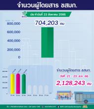 ประจำวันที่ 23 สิงหาคม 2566 จำนวน 704,203 คน