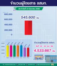 ประจำวันที่ 24 ธันวาคม 2566 จำนวน 545,600 คน