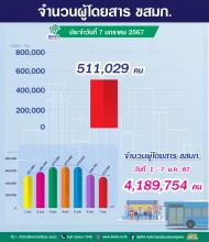 ประจำวันที่ 7 มกราคม 2567 จำนวน 511,029 คน