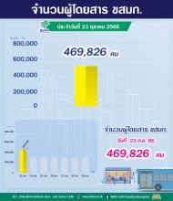  ประจำวันที่ 23 ตุลาคม 2566 จำนวน 469,826 คน