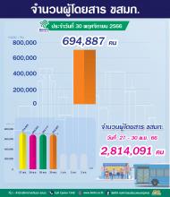 ประจำวันที่ 30 พฤศจิกายน 2566 จำนวน 694,887 คน