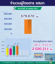 ประจำวันที่ 18 เมษายน 2567 จำนวน  579,670 คน