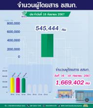  ประจำวันที่ 18 กันยายน 2567 จำนวน 545,444 คน