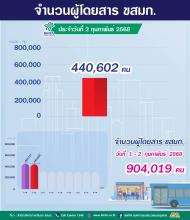 ประจำวันที่ 2 กุมภาพันธ์ 2568 จำนวน 440,602 คน