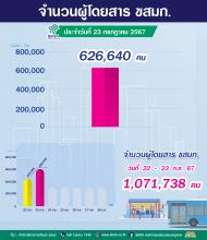  ประจำวันที่ 23 กรกฎาคม 2567 จำนวน 626,640 คน