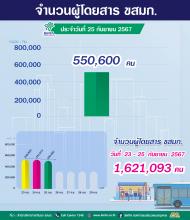 ประจำวันที่ 25 กันยายน 2567 จำนวน 550,600 คน