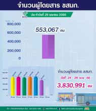 ประจำวันที่ 29 เมษายน 2566 จำนวน 553,067 คน 