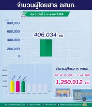 ประจำวันที่ 1 มกราคม  2568 จำนวน 406,034 คน