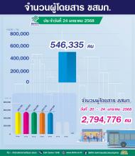 ประจำวันที่ 24 มกราคม 2568 จำนวน 546,335 คน