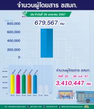 ประจำวันที่ 26 มกราคม 2567 จำนวน 679,567 คน