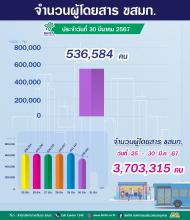 ประจำวันที่ 30 มีนาคม 2567 จำนวน 536,584 คน