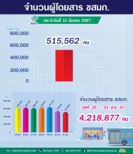 ประจำวันที่ 31 มีนาคม 2567 จำนวน 515,562 คน