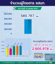 ประจำวันที่ 19เมษายน 2567 จำนวน  585,767 คน