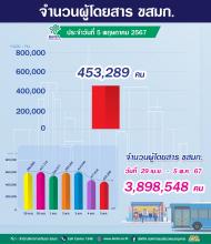 ประจำวันที่ 5 พฤษภาคม 2567 จำนวน  453,289 คน