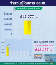 ประจำวันที่ 24 กุมภาพันธ์ 2568 จำนวน 543,277 คน